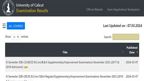 Calicut University Result 2024 for UG, PG semesters, revaluation out, lin.